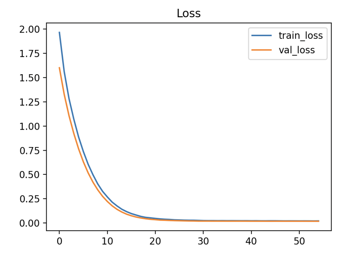 Intel image model training loss