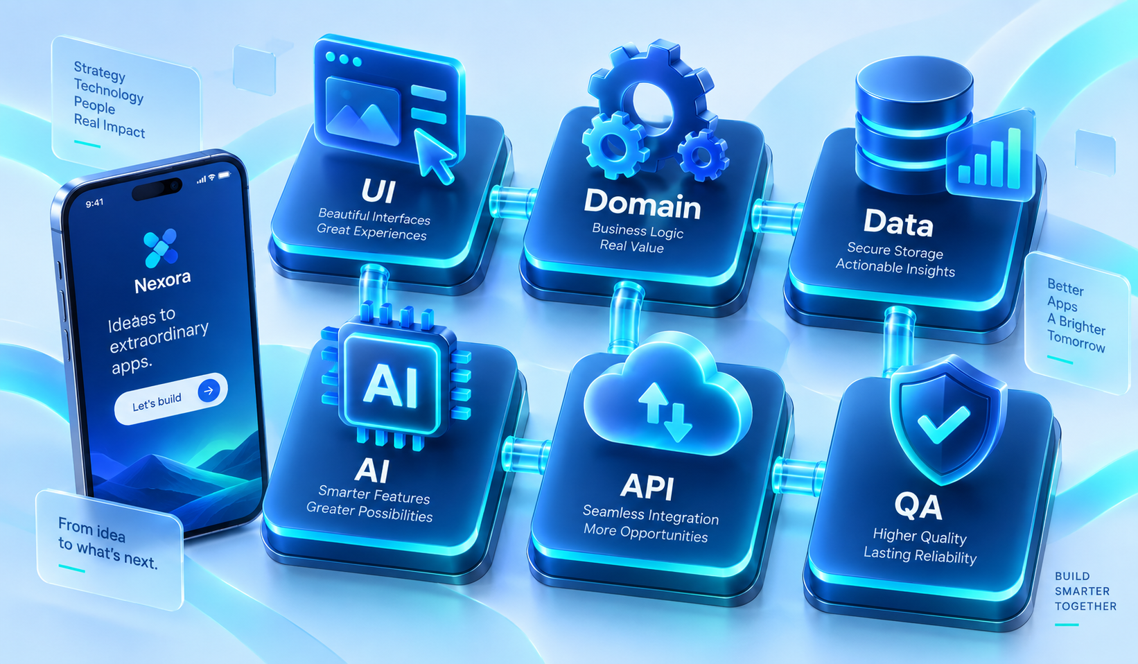Modular mobile architecture connecting UI, domain, data, AI, API and QA
