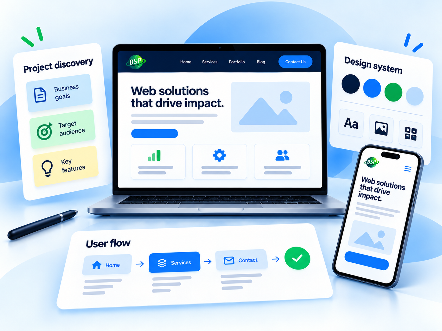 Project discovery notes, web wireframes and design system around a laptop